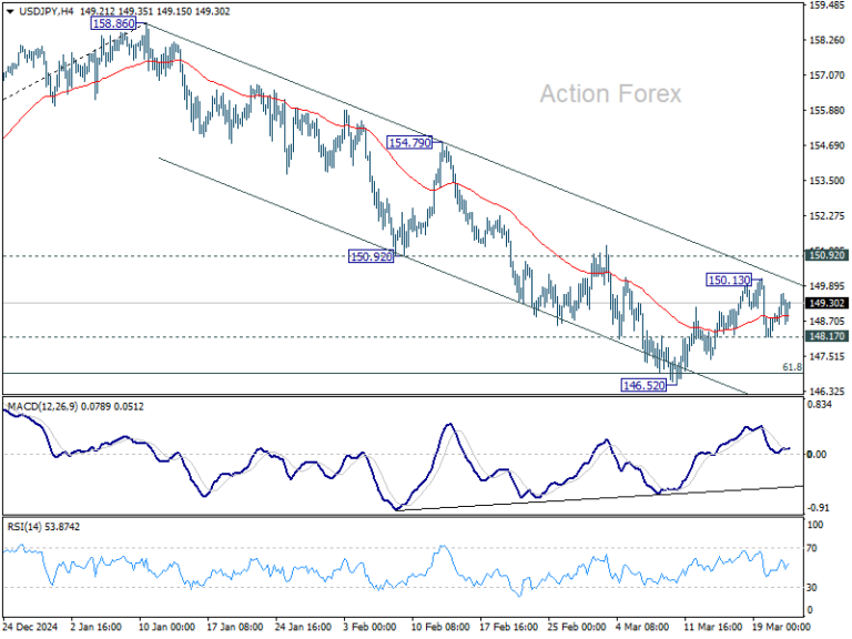 USD/JPY Weekly Outlook - Action Forex