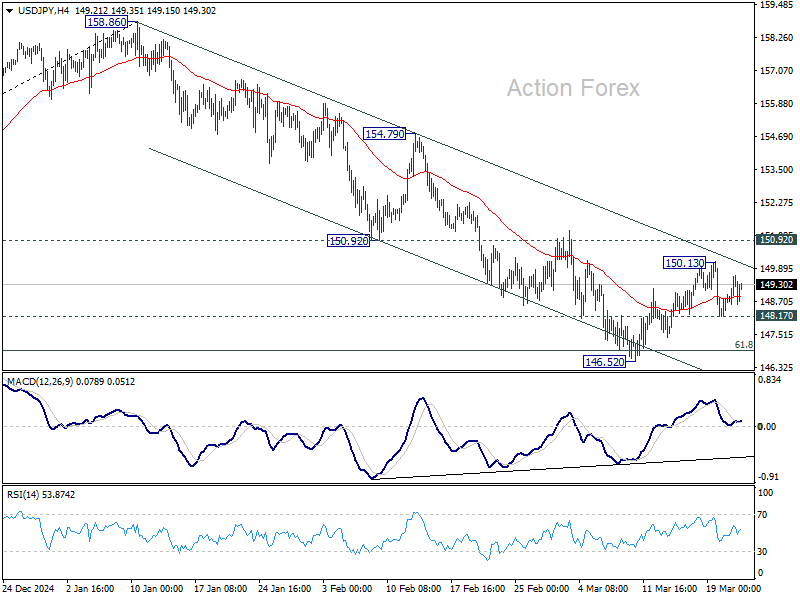 USD/JPY Weekly Outlook - Action Forex