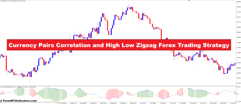 Currency Pairs Correlation and High Low Zigzag Forex Trading Strategy