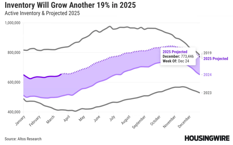 Policy and 2025 Housing Outlook