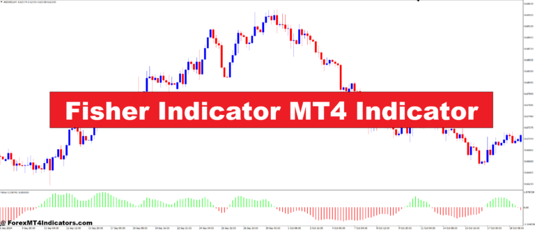 Fisher Indicator MT4 Indicator
