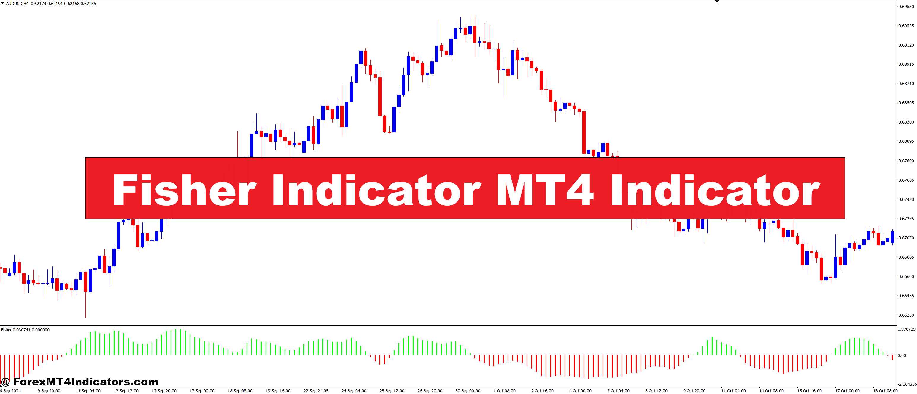 Fisher Indicator MT4 Indicator