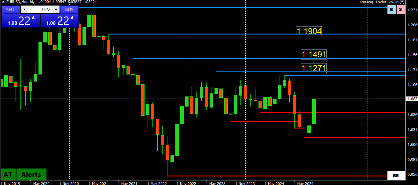 The Savvy Trader Says: Let's Get Real About the EURUSD
