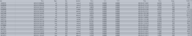 Swing Trading by Algo Pumping Strategy. Profit Wants to Live on My Account!! ))