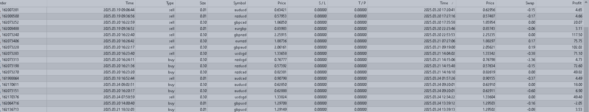 Swing Trading by Algo Pumping Strategy. Profit Wants to Live on My Account!! ))