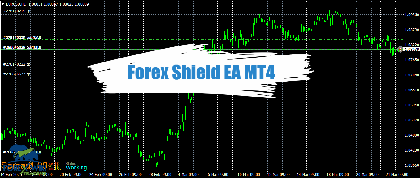 Forex Shield EA MT4 - Free Download 10