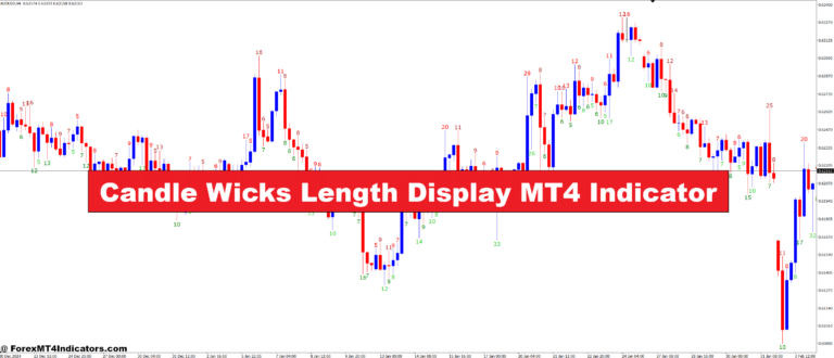 Candle Wicks Length Display MT4 Indicator