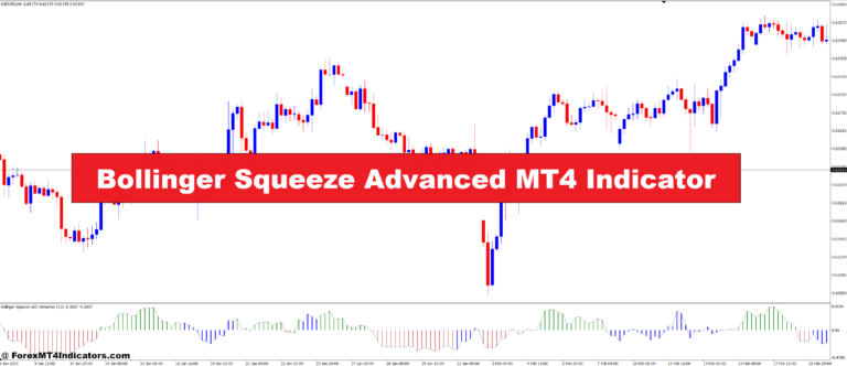 Bollinger Squeeze Advanced MT4 Indicator
