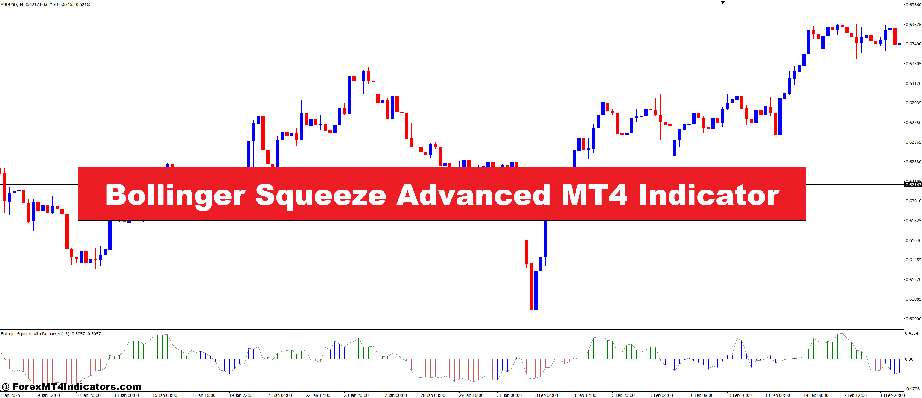 Bollinger Squeeze Advanced MT4 Indicator