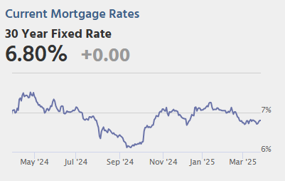 Thursday: GDP, Unemployment Claims, Pending Home Sales