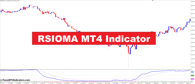 RSIOMA MT4 Indicator