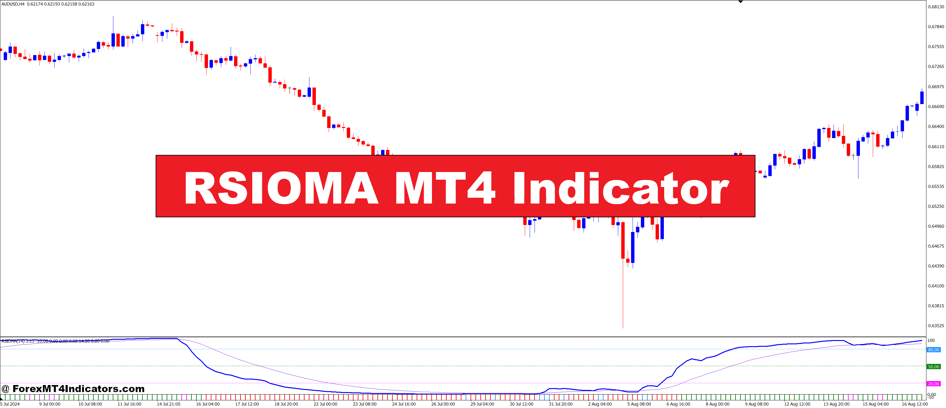RSIOMA MT4 Indicator