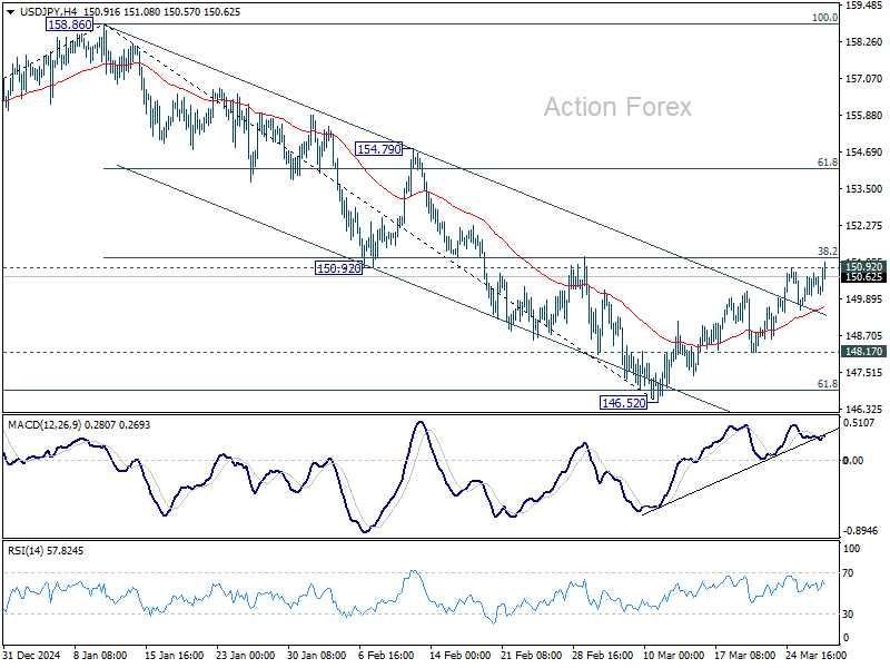 USD/JPY Mid-Day Outlook - Action Forex