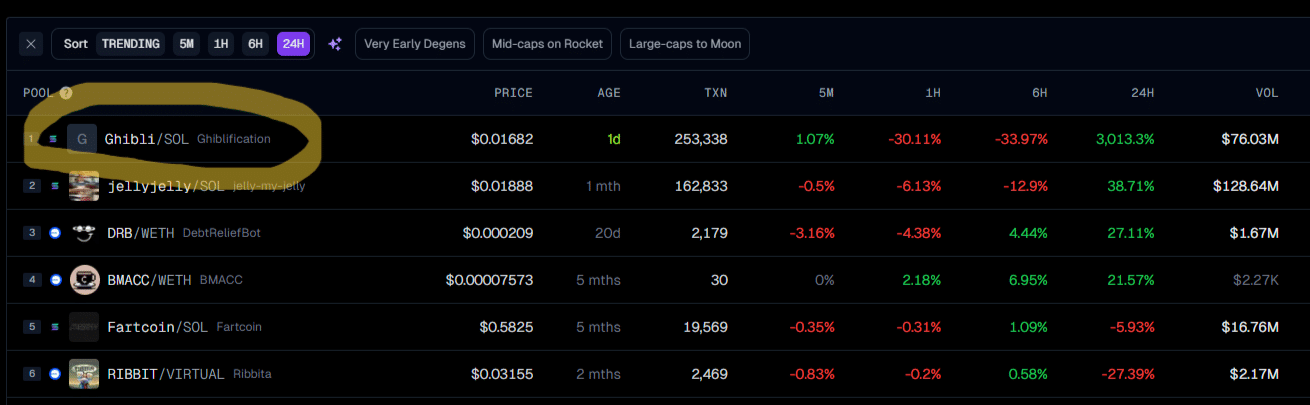 Is Studio Ghibli The New Meta? Musk, Altman and Garlinghouse Ghiblify; Meme Coins Go Crazy – BTC Ethereum Crypto Currency Blog