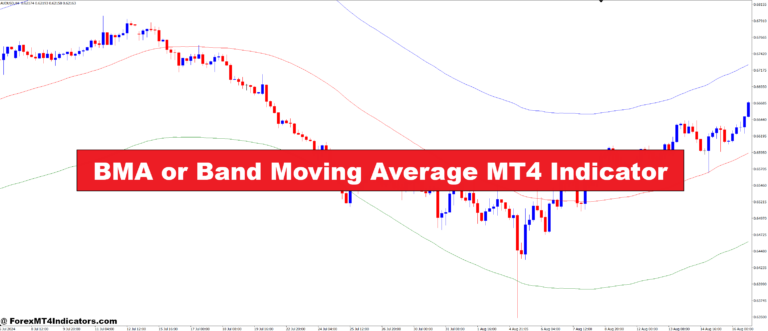 BMA or Band Moving Average MT4 Indicator