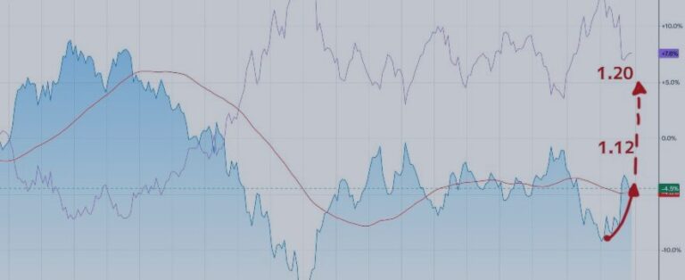 My forecast for EurUsd, UsdCad, and Gold in April