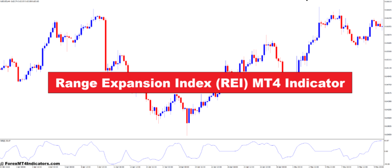 Range Expansion Index (REI) MT4 Indicator