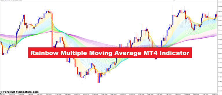 Rainbow Multiple Moving Average MT4 Indicator