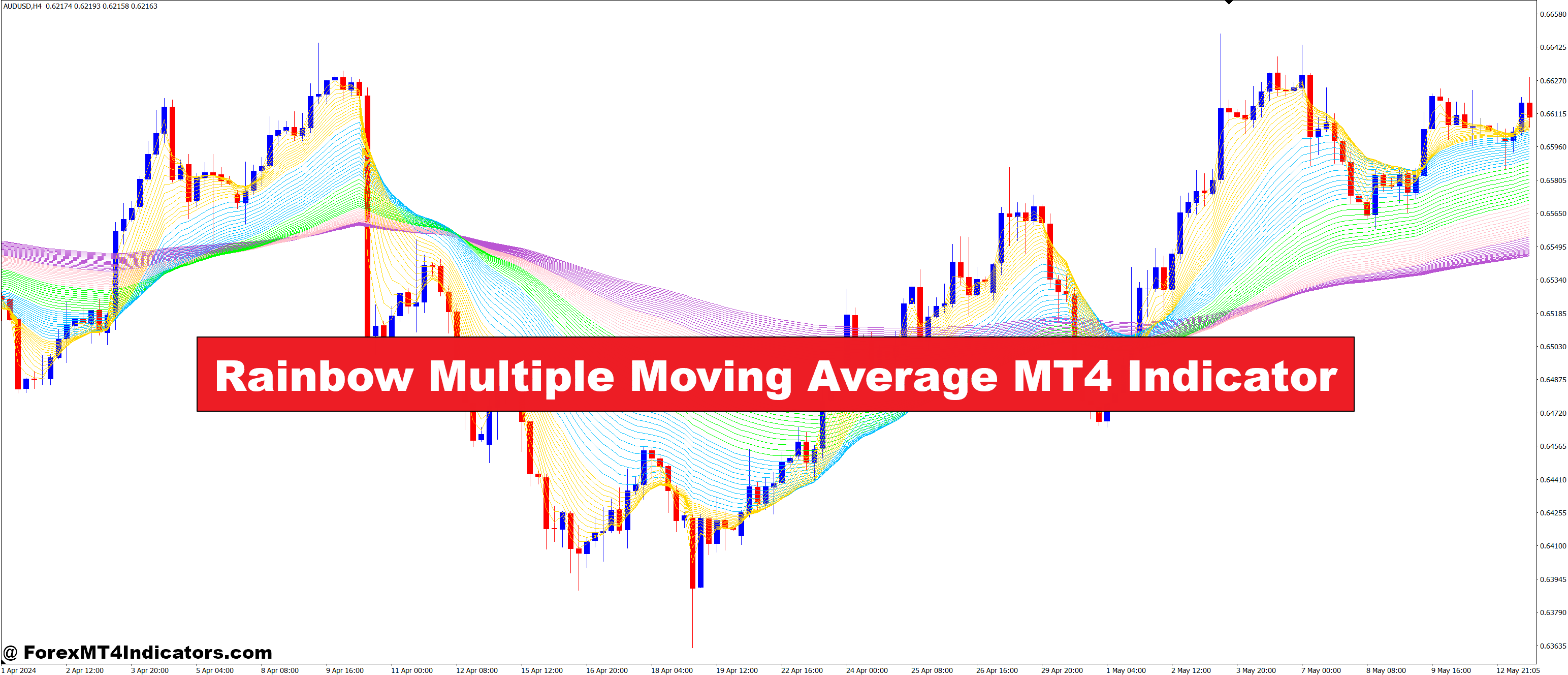 Rainbow Multiple Moving Average MT4 Indicator