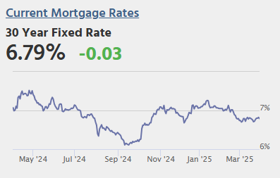 March 28th COVID Update: COVID Deaths Continue Declining