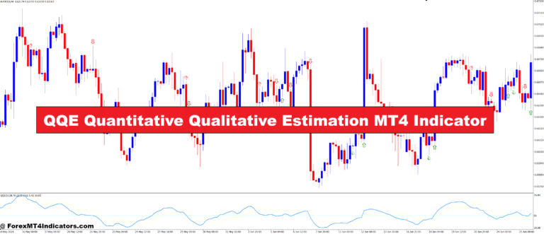 QQE Quantitative Qualitative Estimation MT4 Indicator