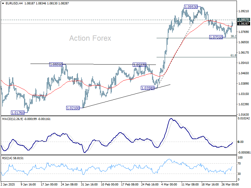 EUR/USD Weekly Outlook - Action Forex