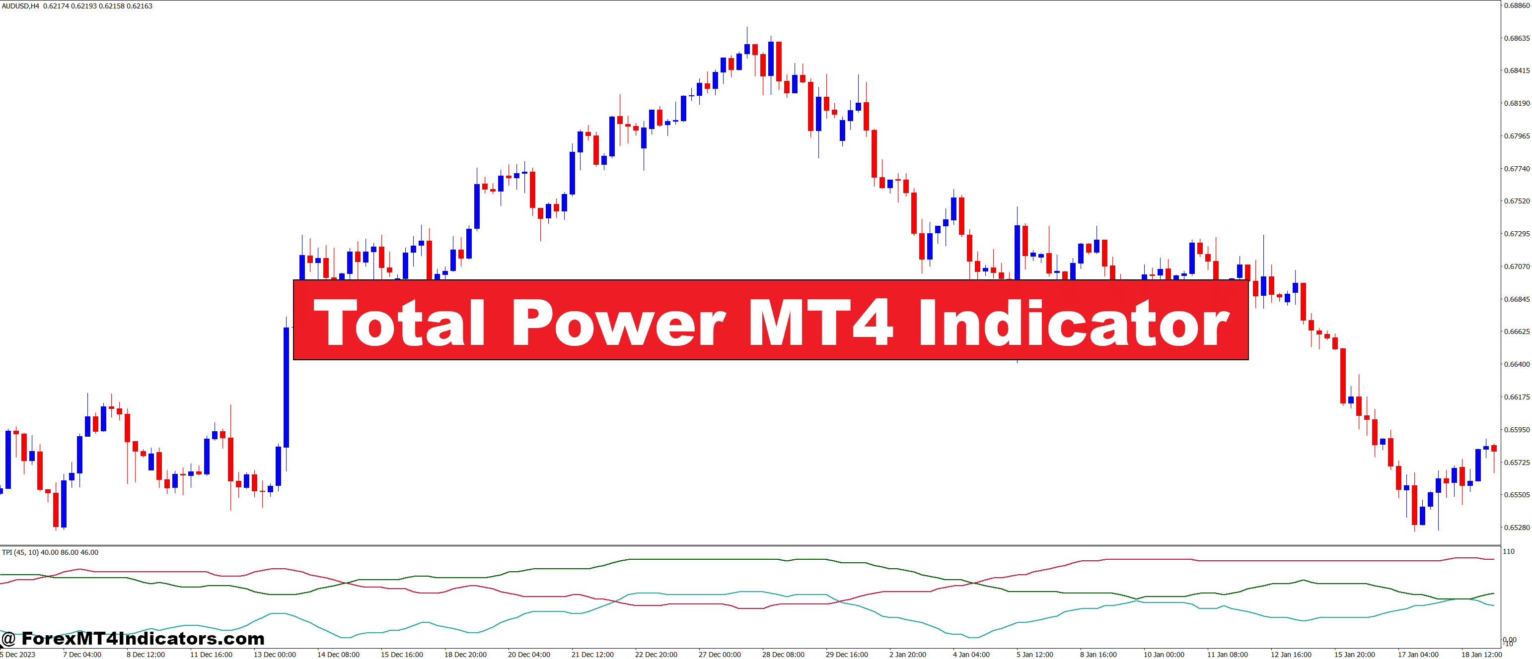 Total Power MT4 Indicator