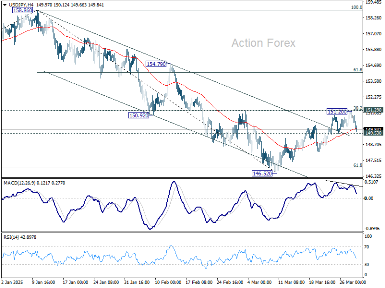 USD/JPY Weekly Outlook - Action Forex