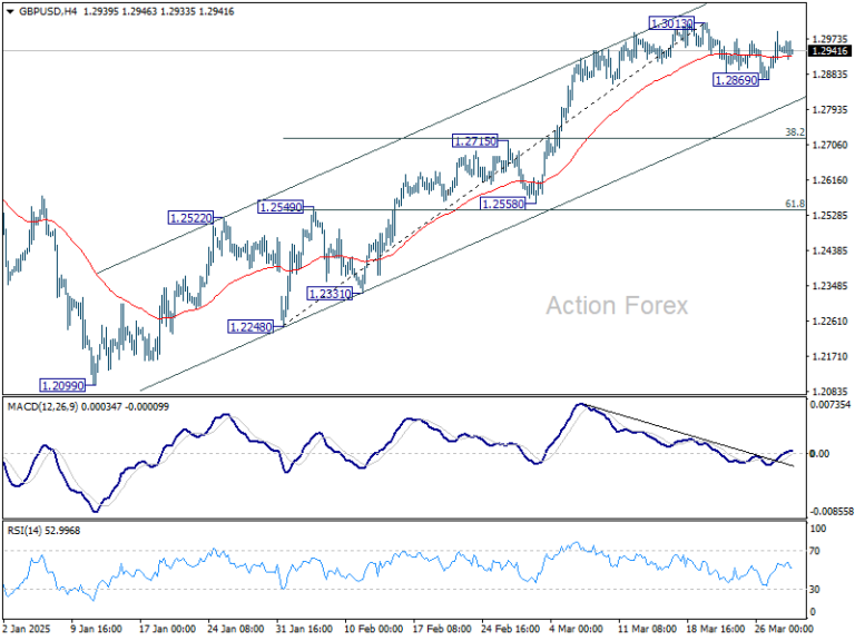 GBP/USD Weekly Outlook - Action Forex