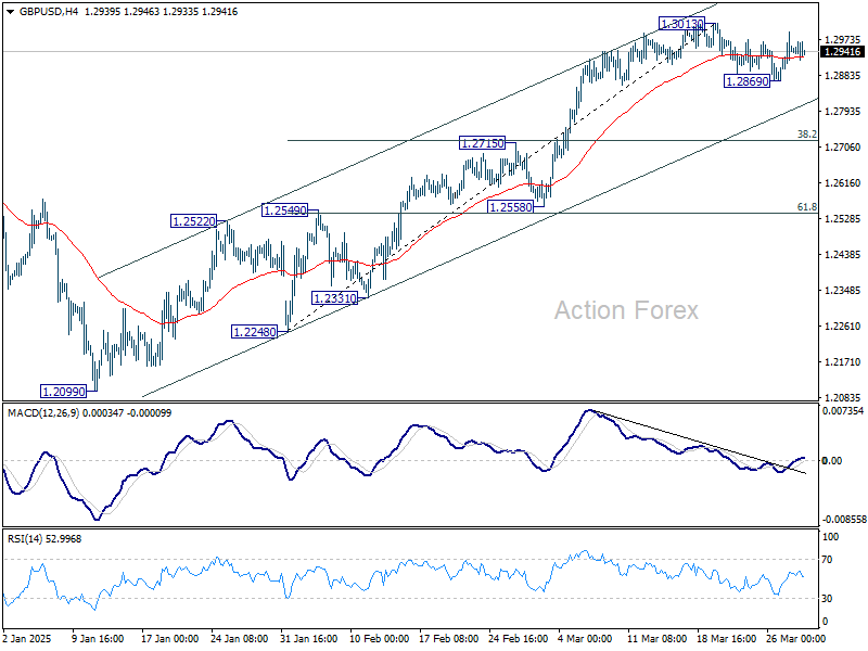 GBP/USD Weekly Outlook - Action Forex