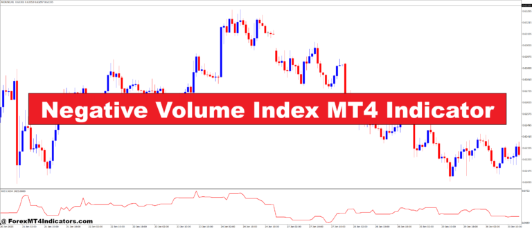 Negative Volume Index MT4 Indicator