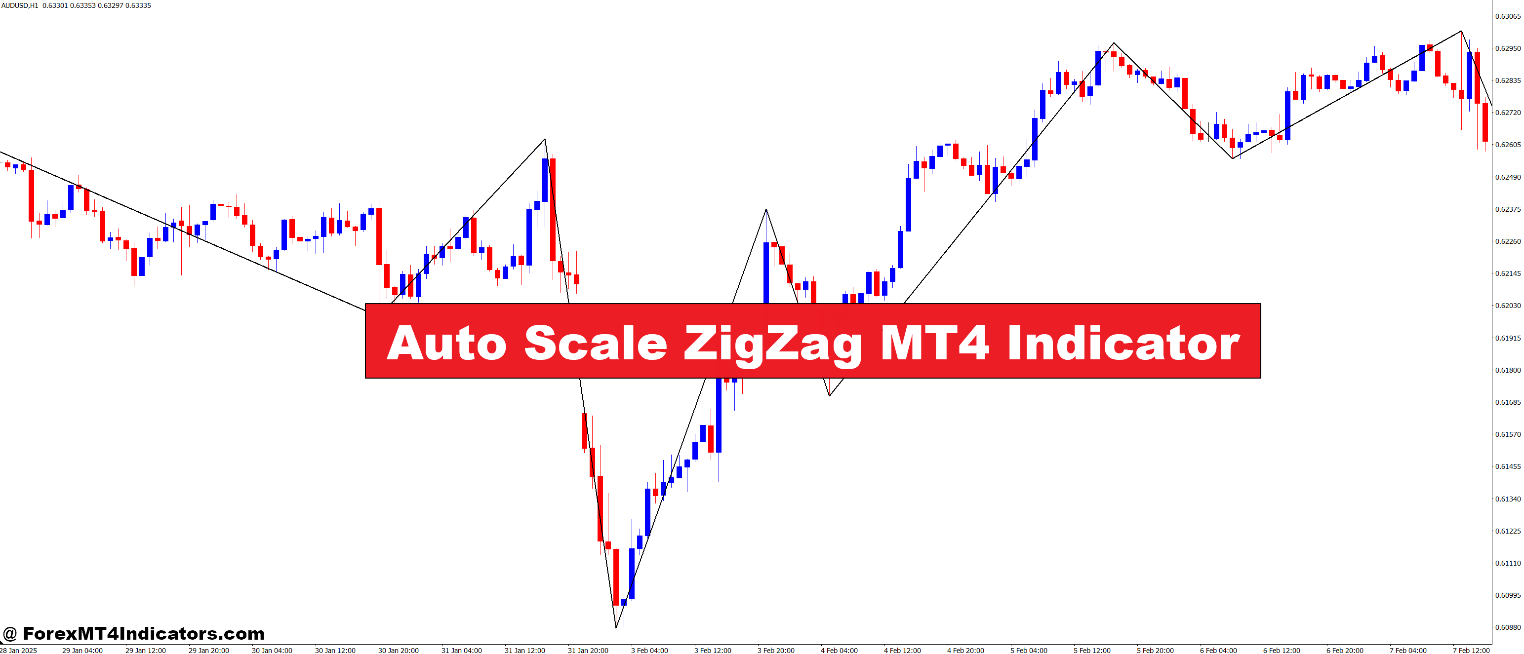 Auto Scale ZigZag MT4 Indicator