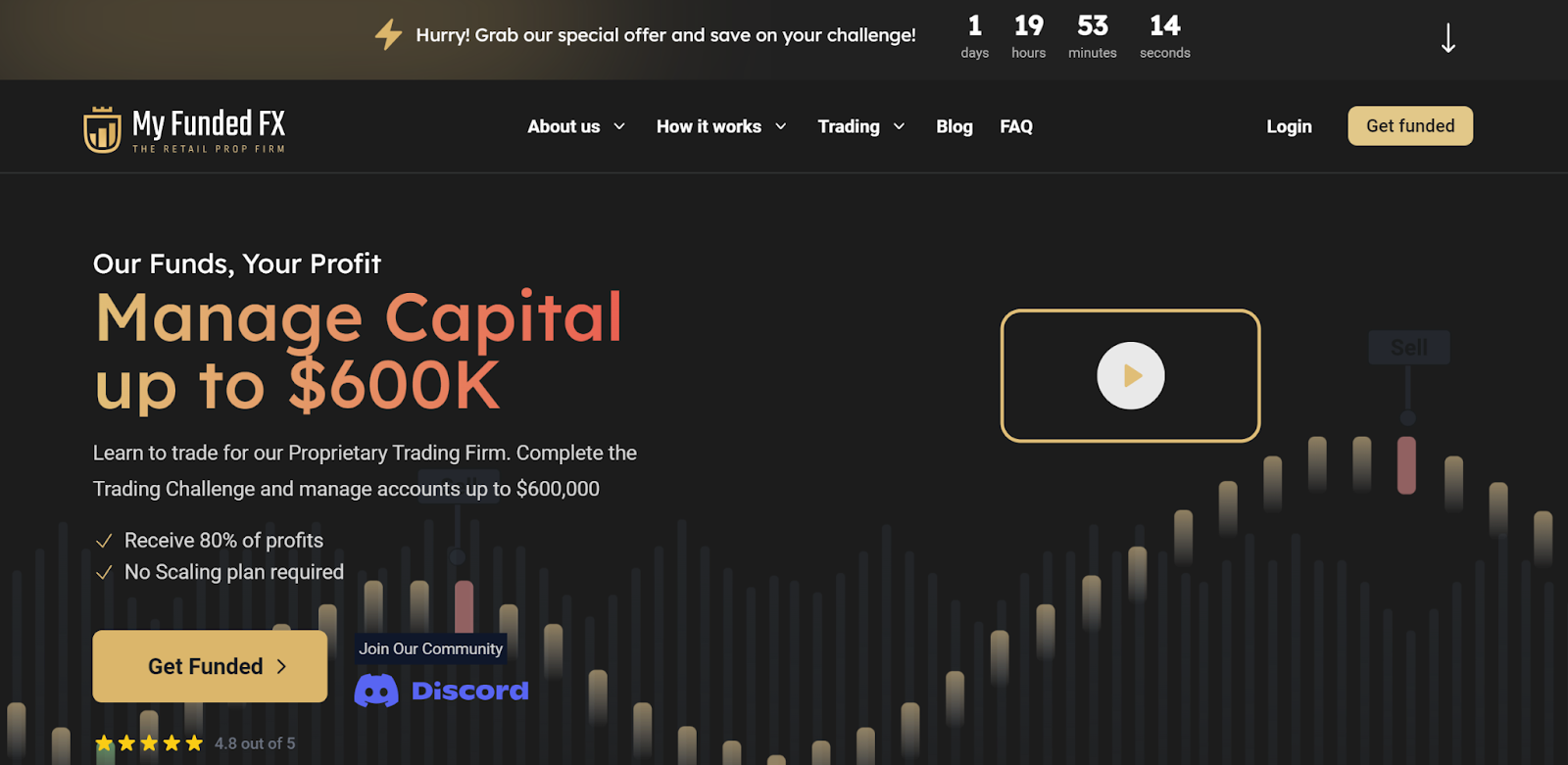 myfundedfx review Best prop firm usa