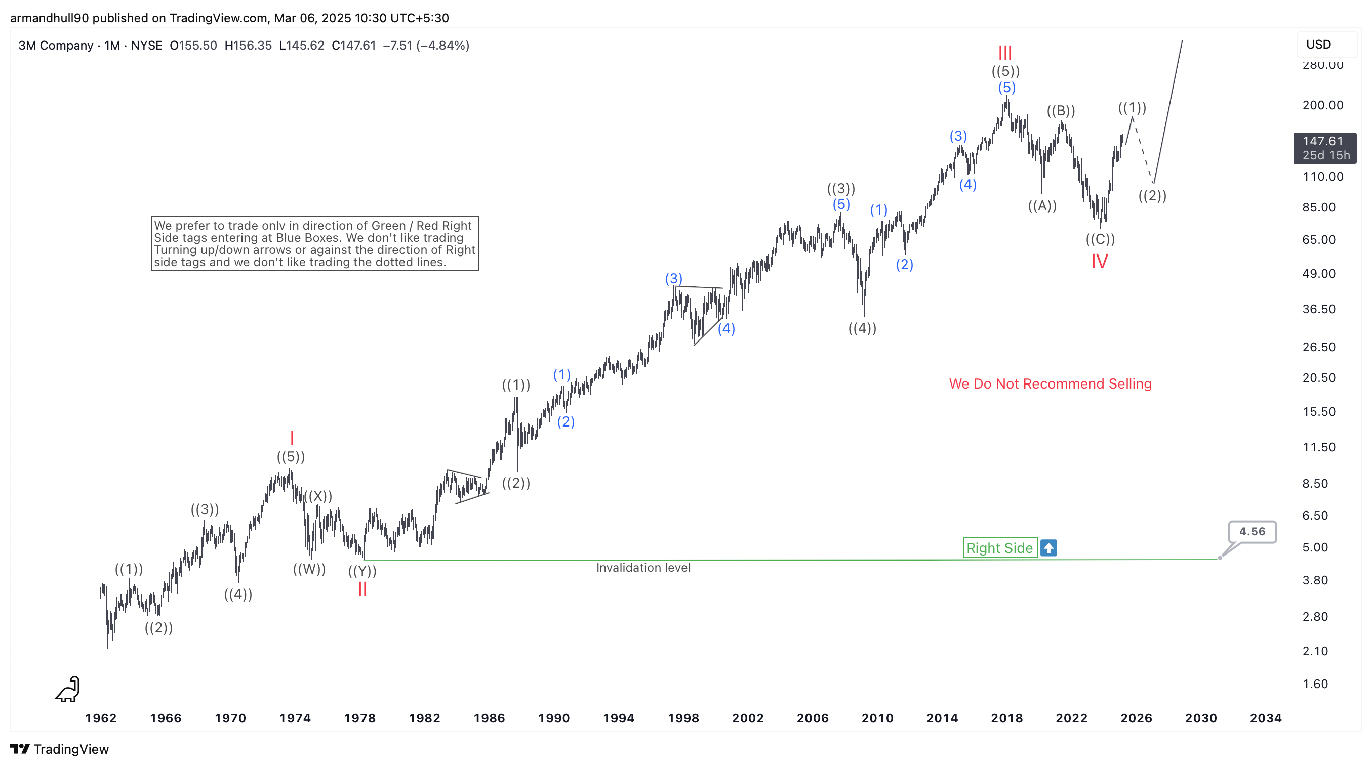 A New Bullish Cycle Begins – Forex Market Analysis – ForexCycle.com