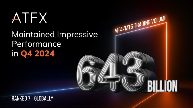 ATFX Maintains Market Strength with $643 billion in Q4 2024 Trading Volume