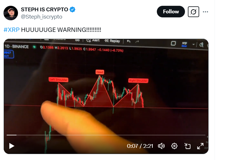 XRP head and sholders pattern by Steph