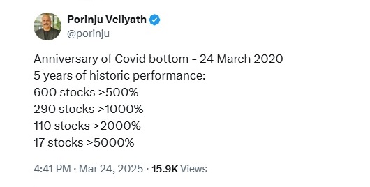 Anniversary of Covid Bottom