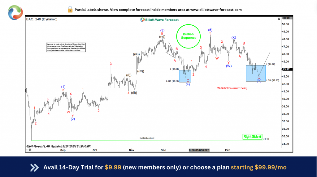 BAC Rebounds From Blue Box, Buyers Hit Easy Target – Forex Market Analysis – ForexCycle.com