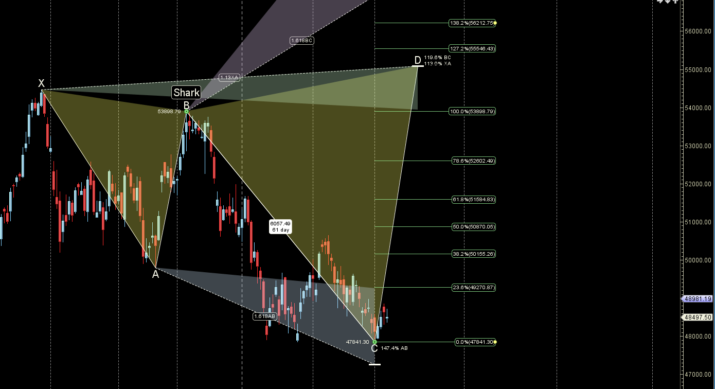 Bank Nifty 10-13 March 2025 Trends: Weekly Forecast for Traders – Bramesh’s Technical Analysis