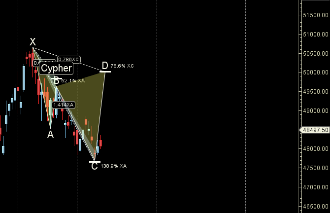 Bank Nifty 17-21 March 2025 Trends: Weekly Forecast for Traders – Bramesh’s Technical Analysis
