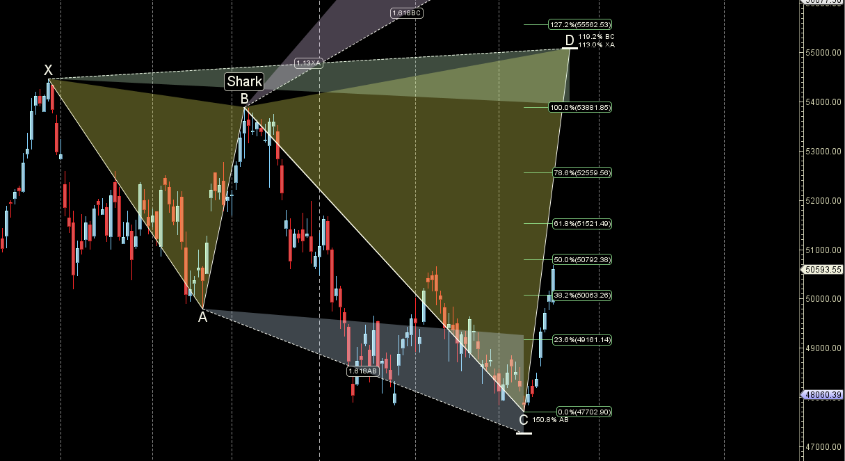 Bank Nifty March Expiry: 24-28 March 2025 Trends – Astro & Gann Analysis – Bramesh’s Technical Analysis