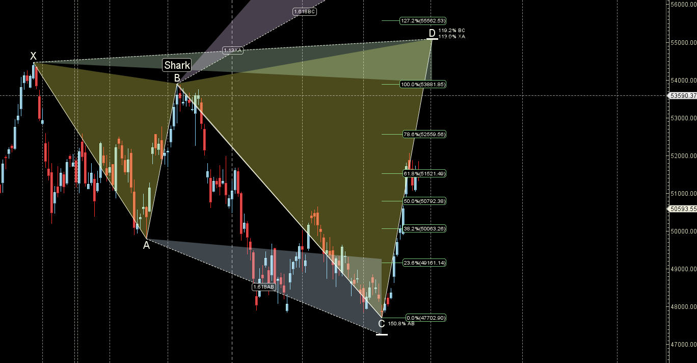 Bank Nifty Weekly Outlook Amid Trump’s Tariff Uncertainty: Key Trading Levels (April 1-4) – Bramesh’s Technical Analysis