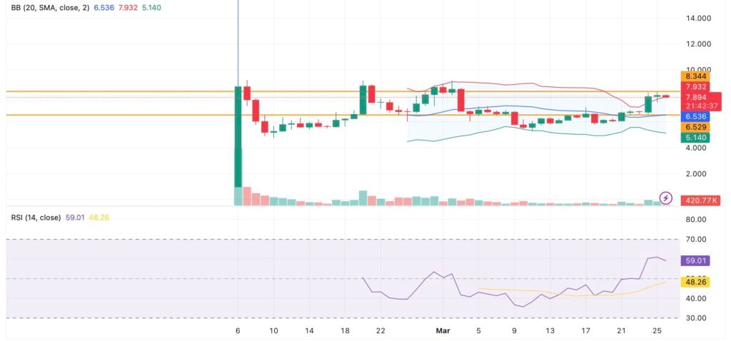 Berachain eyes resistance as RSI approaches overbought after 36% weekly surge - 1
