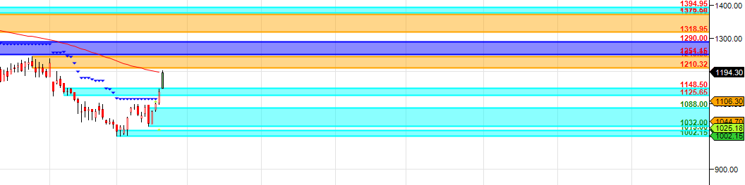 Bharat Forge KEI CAMS Supply Demand Analysis – Bramesh’s Technical Analysis