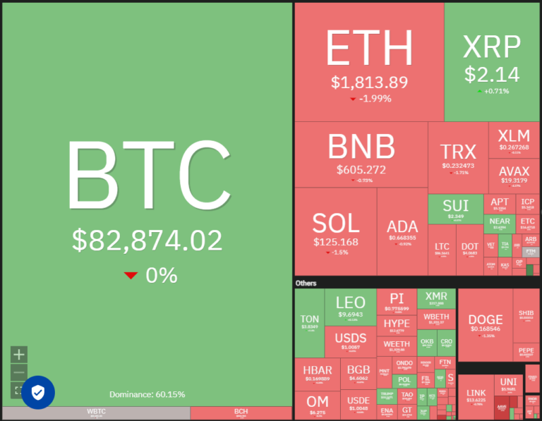Bitcoin bottom ‘likely’ at $80K, opening door for TON, CRO, MNT and RENDER to rally - AabeyLLC Crypto