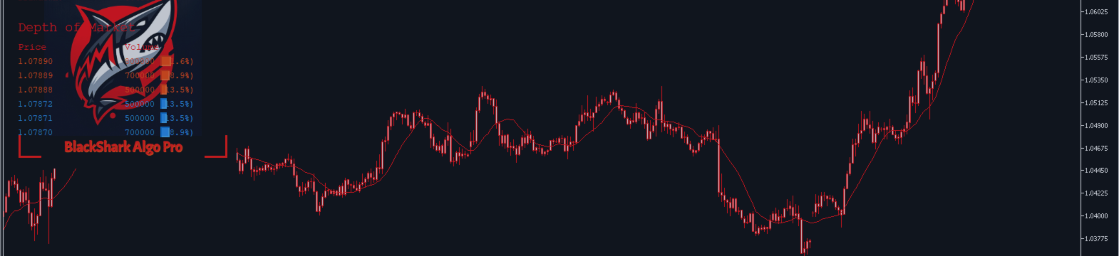 BlackSharkAlgo Pro User Input Guide