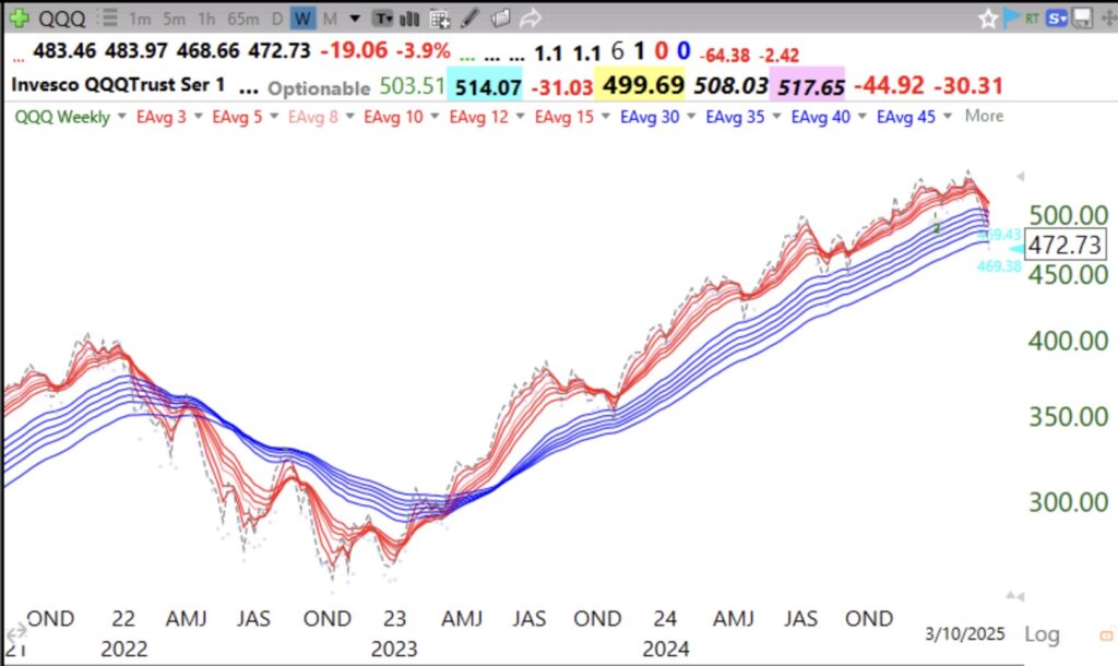 Blog Post: Compared with the decline in 2022, the current decline is just getting started. All stocks are bad unless they are going up, and the psychology has turned and we have been buying tulips.
