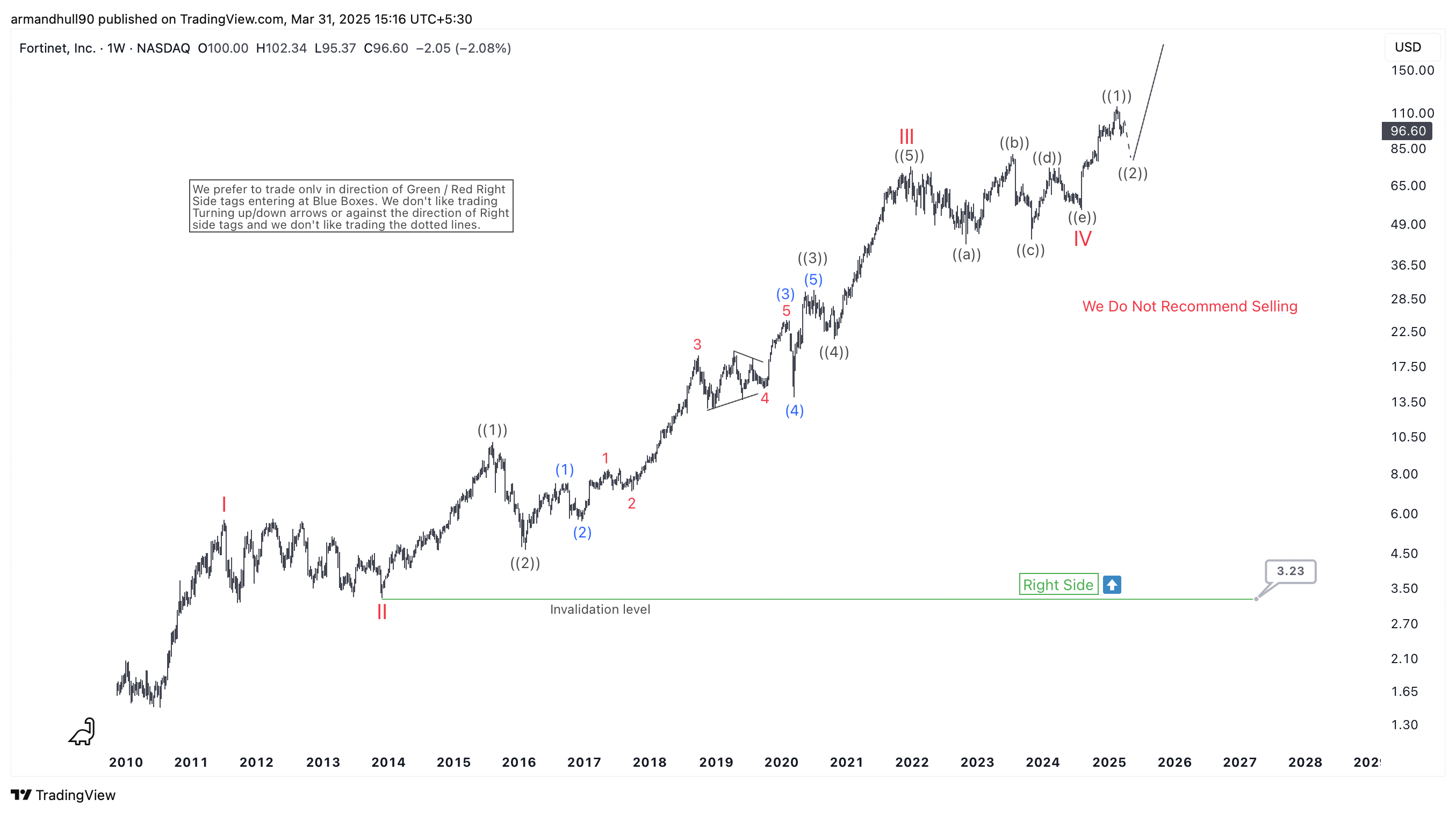 Bullish Trend Continues – Forex Market Analysis – ForexCycle.com