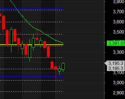 CAMS PEL DLF GANN SWING LEVELS – Bramesh’s Technical Analysis
