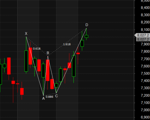 COFORGE SBICARD SIEMENS Intraday Levels – Bramesh’s Technical Analysis